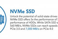 SiForce A - NVMe SSD