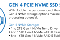 3-The-Beast-Gen-4-PCIe-NVME
