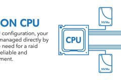 Direct RAID on CPU